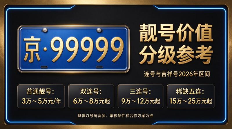 2026年车牌政策发布会
